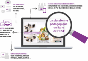 Le fonctionnement de la formation Cake design de l'EISF